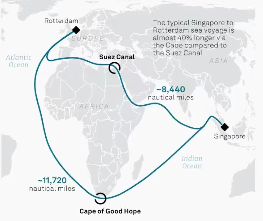 CMA CGM oznamuje nové prepravné sadzby na trase zo západnej Afriky do Alžírska